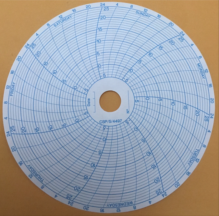 G.153 MM GRAFICA CIRCULAR CSP/5/4497 DE -5 °C A 25 °C