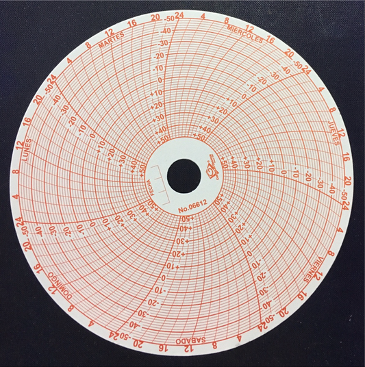 G.125MM GRAFICA CIRCULAR 06612